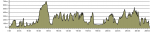 Offas Dyke profile.png